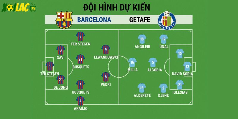 Đội hình dự kiến trong Barcelona vs Getafe – Barca kiểm soát trận đấu.