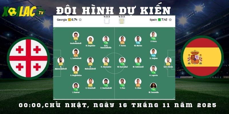 Đội hình dự kiến Georgia vs Tây Ban Nha