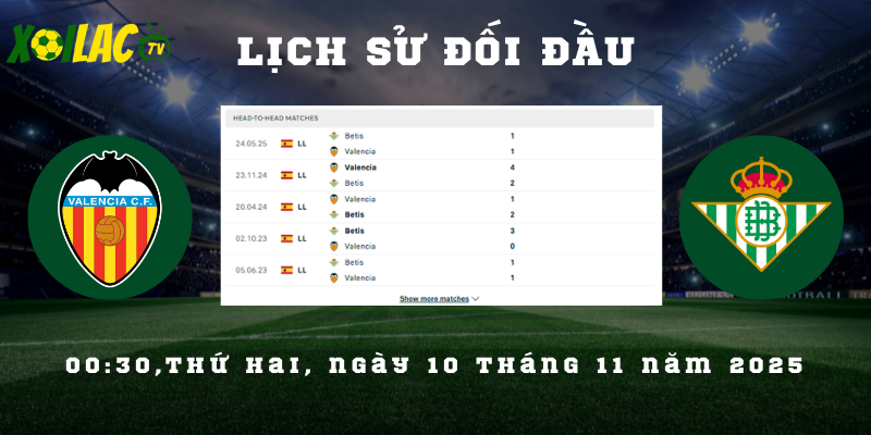 Lịch sử đối đầu Valencia vs Real Betis Lịch sử đối đầu Valencia vs Real Betis